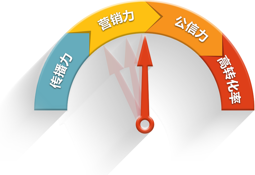眾展網絡營銷型網站建設讓搜索引擎更喜歡