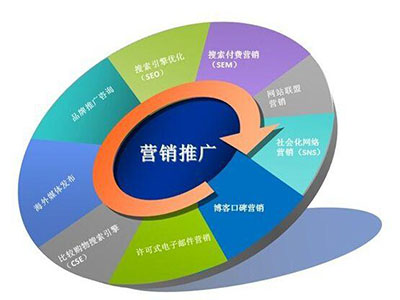 什么是網絡推廣？網絡推廣具體應該怎么做？