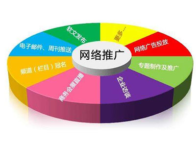 做裝修在哪個網站推廣比較好?具體怎么做推廣?